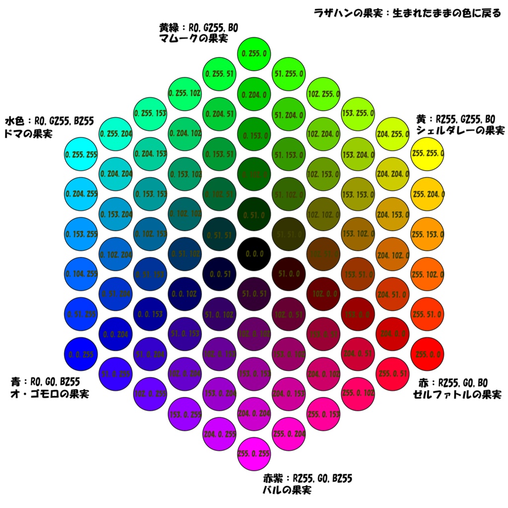 R 255 g 255 b 255. R255 g255 b255 цвет.