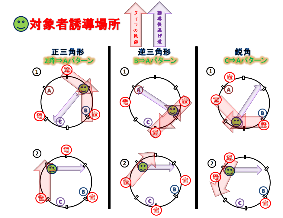 Souther Yopira 日記「だが！！ きさまはこの体に流れる帝王の血