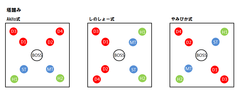Oruha Apfelsine Blog Entry `零式再生編1層 マクロ散開位置比較