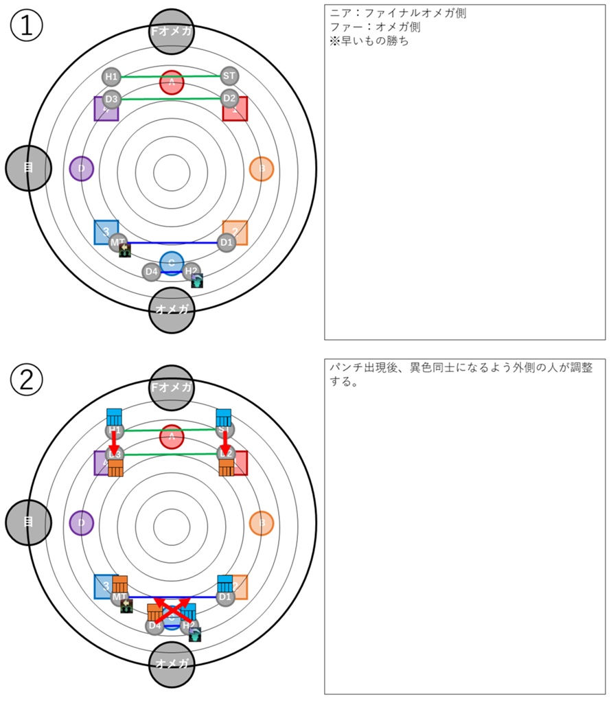Mike Nuuko 日記「【絶オメガ】フェーズ5 デルタ【ハムカツ改