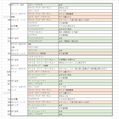 買取相場一覧】デュエマ｜【ART14】神アート フェアリー・タイム