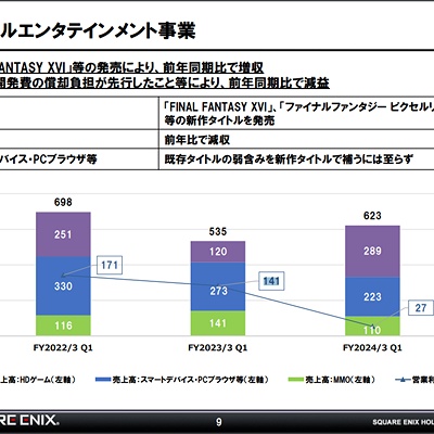 Lucky Bancho 日記「スクエニの決算短信出たのでFF16の売上や開発費の