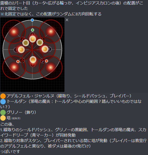 Toelr N'solle Blog Entry `絶竜詩戦争 未予習攻略を振り返って 2