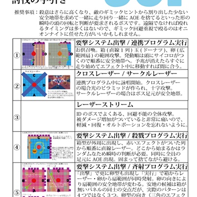 Shike Mork 日記「オルトエウレカB90Fボス「アドミニストレーター