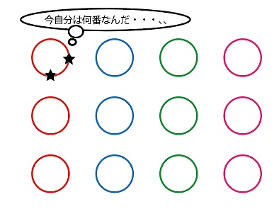 Sakura Rin 日記「イデアエレメンタル2回目が苦手すぎる白魔道士が本気