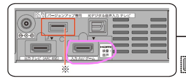 待望☆】 Panasonic SC-HTB01 HDMI接続 サウンドバー スピーカー ...