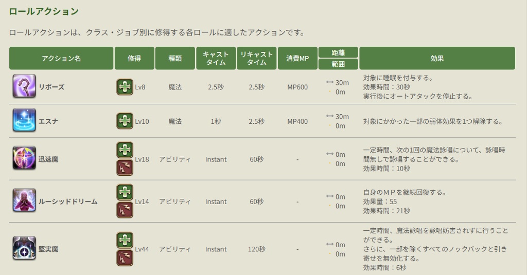 ff14 販売済み ペット スキル 使ってくれない