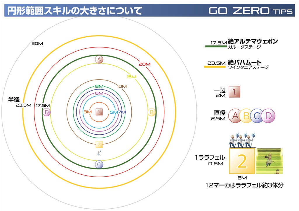 ff14 ペット 範囲