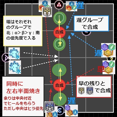 専用出品 強制術式 - その他