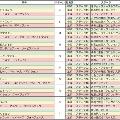 ff14 マスクカーニバル 安い 攻略手帳