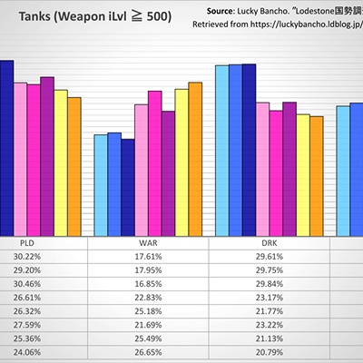 Elza Edelweiss Blog Entry Demographics of jobs used in end game