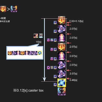 FFGM グラマス メイン強黒魔道士 最終値下になります 廃課金 メイン、補助全て限界突破装備埋め 他職業複数専用有 グランドマスターズ