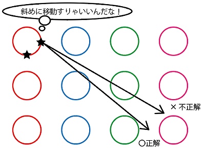 Sakura Rin 日記「イデアエレメンタル2回目が苦手すぎる白魔道士が本気