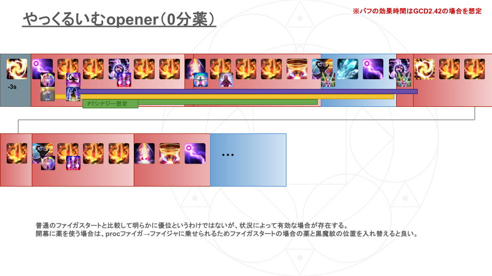 Lux Lucus 日記「7.1 黒魔道士 変則ローテーションの解説と考察