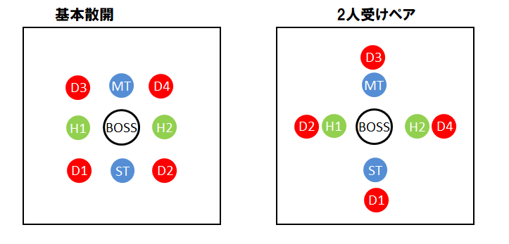 Dr.5基本編 子どもの「第5層」を覚醒させる方法 幼児教室ひまわり Dr.5 基本編 子供の第5層を覚醒させる方法
