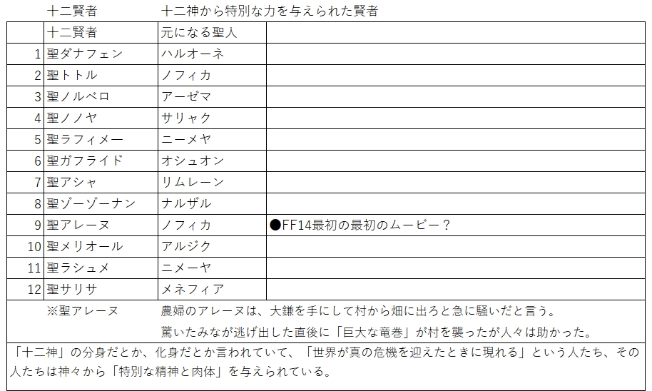 Felicia Ulu 日記「『暁月』のその次を考えてみる」 | FINAL