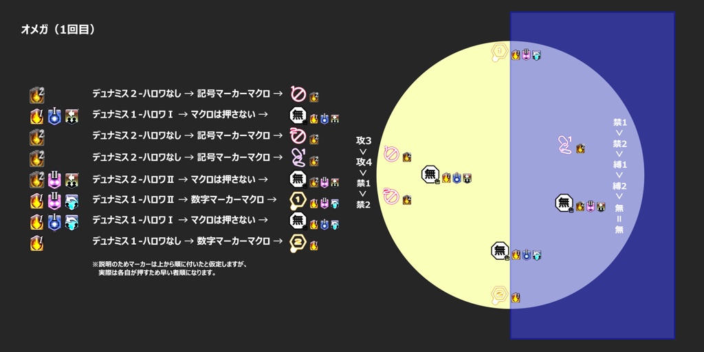 Feeeelyn Feeeerir 日記「絶オメガ検証戦（コード：＊＊＊ミ