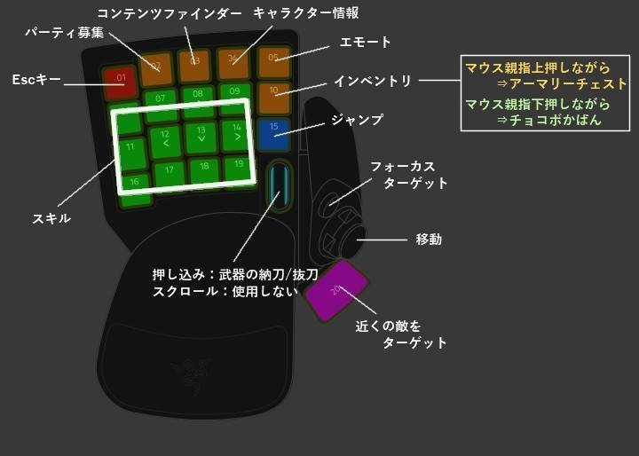 Kitsune Oinari 日記「【2024/1/28 更新】きつねのプレイ環境・HUD配置