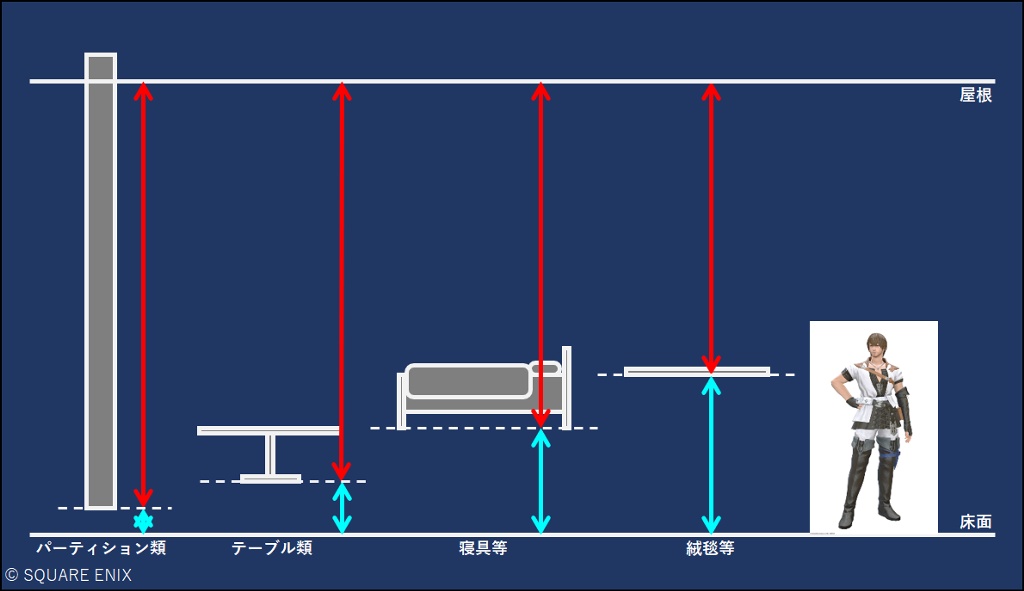 ff14 家具 浮かせ 複数