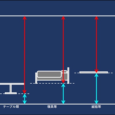 ff14 家具 セール 高さ比較