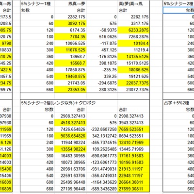 Elizabeth Matrix 日記「【7.01】モンクのスキル回し参考資料
