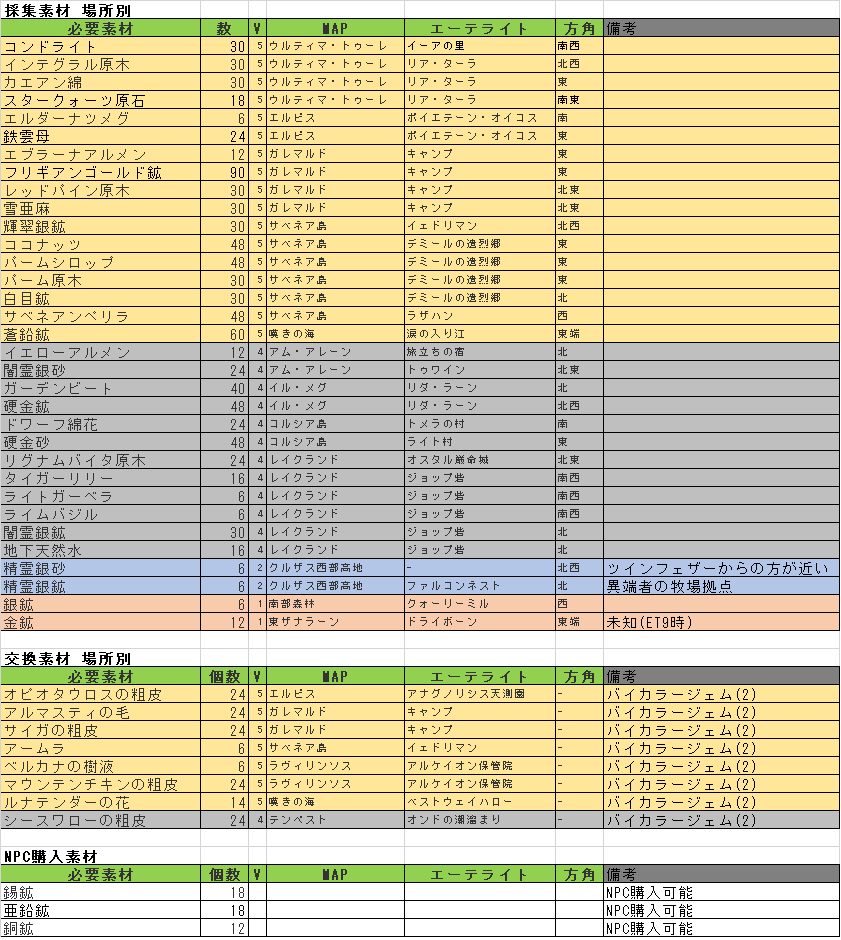 Hanayo Lll 日記「【暁月ネタバレ注意？】魔法大学取引（クラフター ...