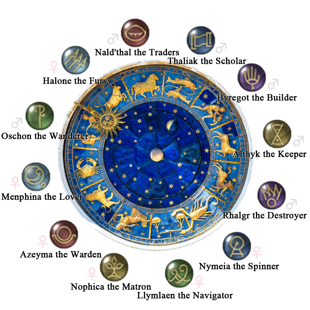 異星の神殿玉座 Yuki Sternen Blog Entry `黄道十二星座` | FINAL FANTASY XIV, The