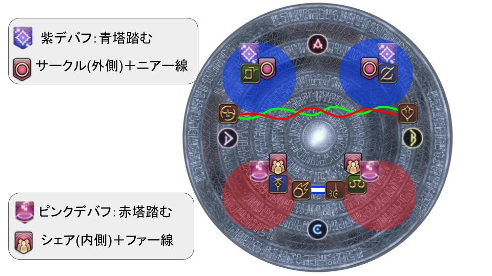 ファイナルファンタジー XIV オメガシミュレーションボール