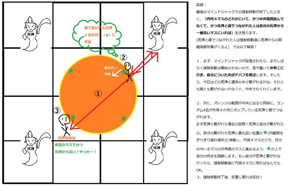 Chife Chocolat 日記「【次元の狭間オメガ零式：デルタ編3層攻略