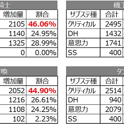 ffxiv トップ 意志力 キャップ