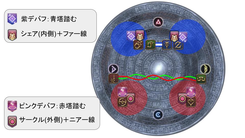 ファイナルファンタジー XIV オメガシミュレーションボール