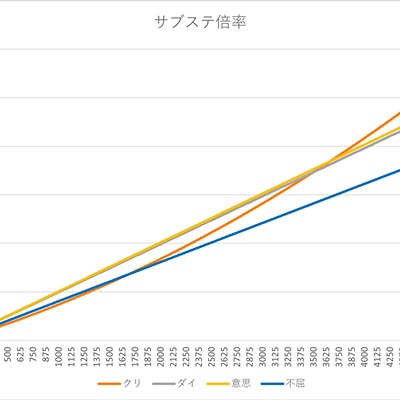 ffxiv トップ 意志力 キャップ