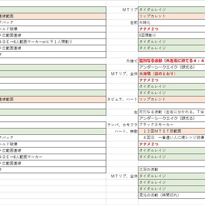 Kuro Asa Blog Entry `エデン覚醒編 零式 1～4層 タイムライン