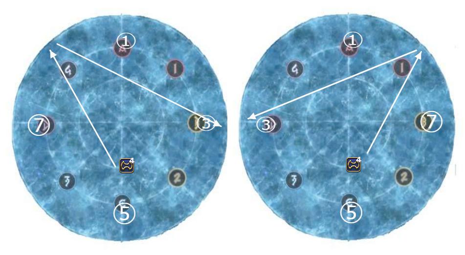 Rick Dom 日記「パンデモニウム零式：天獄編1層 ジャンブルコンボ