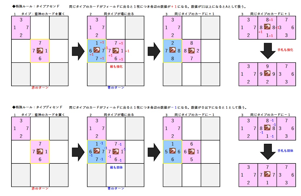 トリプルトライアド　ゼル・ディン Jinei Tukimine Blog Entry `解説：トリプルトライアドのルール