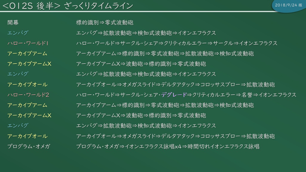 Notos Jeffries 日記「【次元の狭間オメガ零式：アルファ編】攻略 