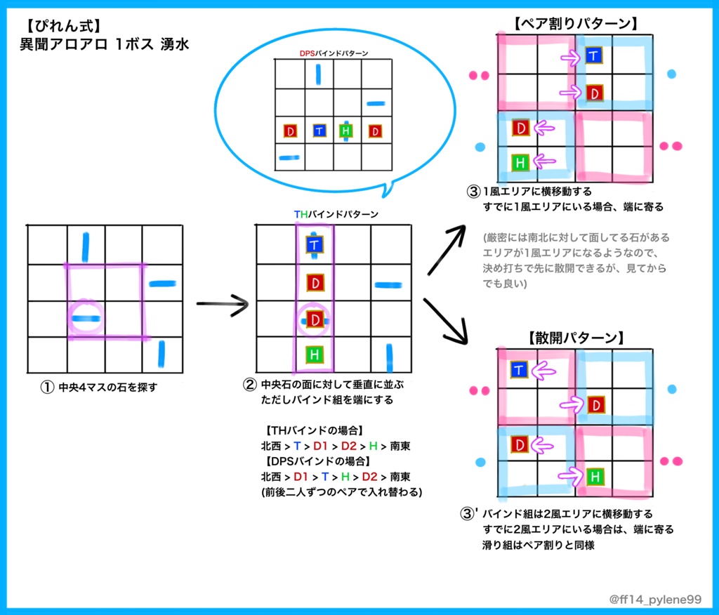 Pylene Polypro Blog Entry `【ぴれん式】異聞アロアロ 1ボス 湧水の