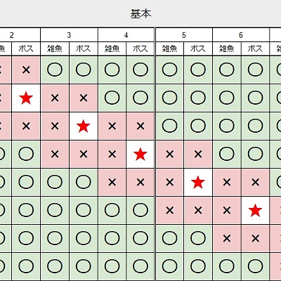 Yuu Na 日記「パンデモニウム天獄編 零式4層 前半 サイコロフェーズを