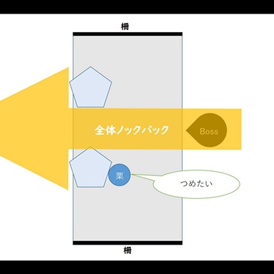 Maron Coron 日記「【図解あり】影の国ダン・スカー1ボス 解説