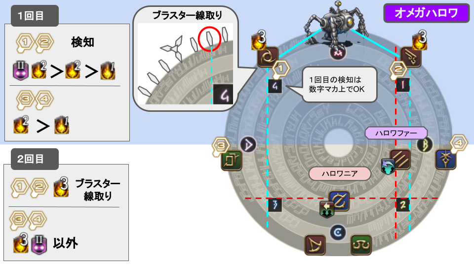FF14 FINAL FANTASY XIV Meister Quality Ballroom Etiquette