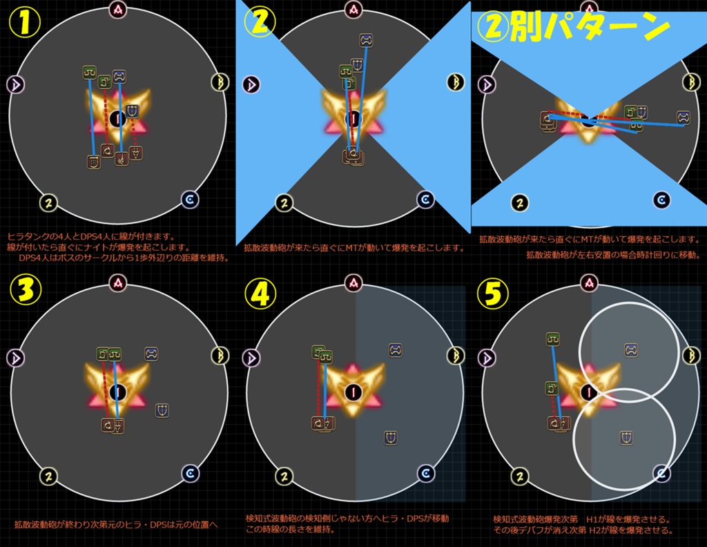 Mel Latour 日記「【クリア済】オスララによるアルファ零式 4層後半 攻略ギミック処理方法&簡易タイムライン【オメガ】」 | FINAL  FANTASY XIV, The Lodestone