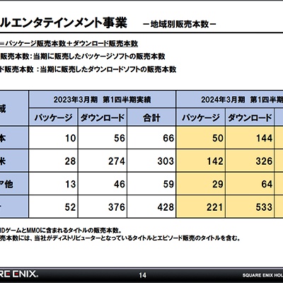 Lucky Bancho 日記「スクエニの決算短信出たのでFF16の売上や開発費の