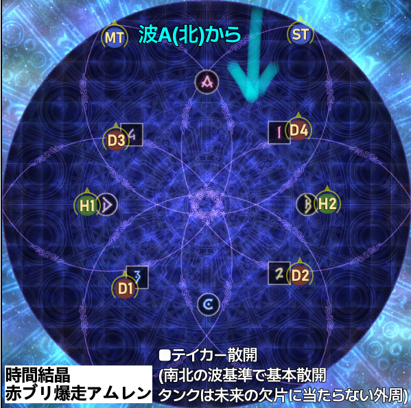 Lily Doll Blog Entry `◇絶エデンマクロ◇` | FINAL FANTASY