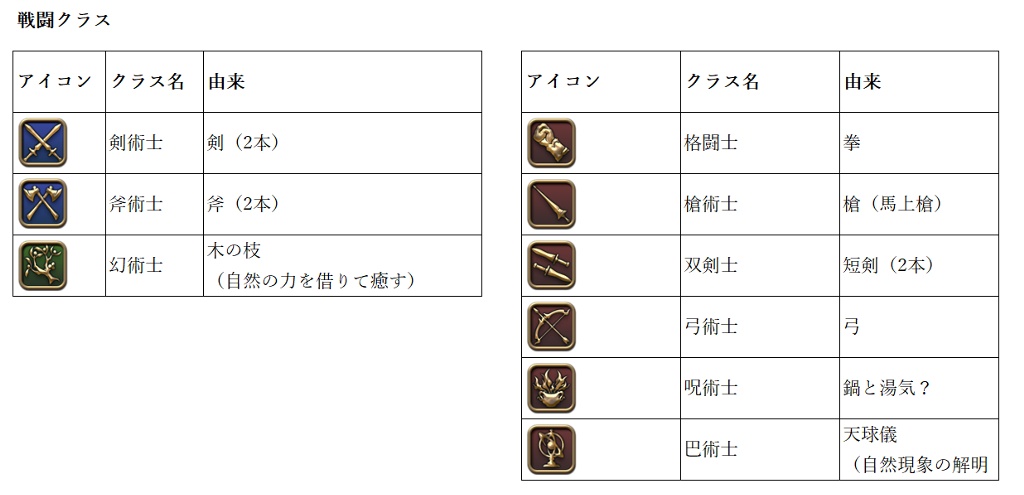 FF14 ジョブアイコン カラビナ 黒魔道士　メテオ FF14 ジョブアイコン カラビナ 黒魔道士 メテオ - メルカリ