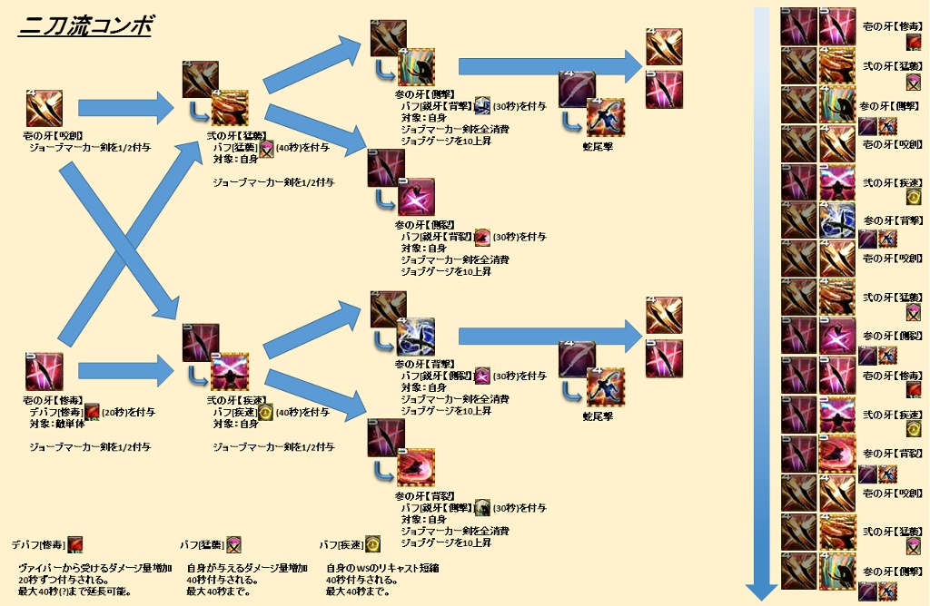 Cedal Wind 日記「パッチ7.0 新ジョブ「ヴァイパー」のスキル