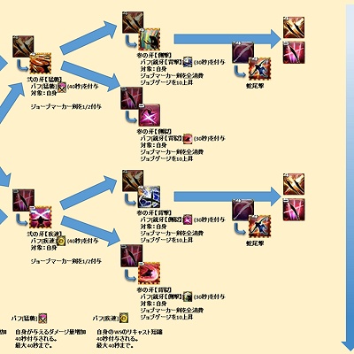 Cedal Wind 日記「パッチ7.0 新ジョブ「ヴァイパー」のスキル