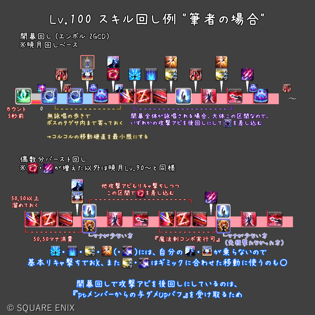 Hakua Ashwhite 日記「赤魔道士の使い方考察【7.x】基本仕様・スキル回し分解 (7.05現在) ※今後も加筆」 | FINAL  FANTASY XIV, The Lodestone