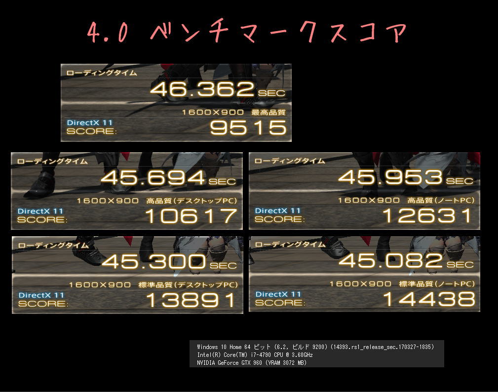 Ojyo Aria 日記「4.0ベンチマークスコア」 | FINAL FANTASY XIV, The Lodestone