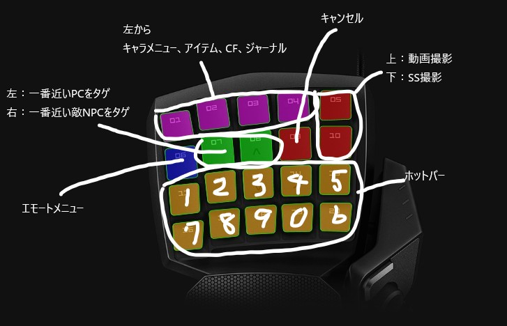 Tutu Miles 日記「【改訂版】左手用キーパッド「Razer Orbweaver Tutu Miles 日記「【改訂版】左手用キーパッド「Razer Orbweaver