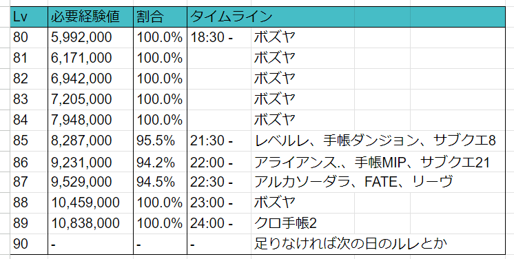 オファー 攻略 手帳 経験 値